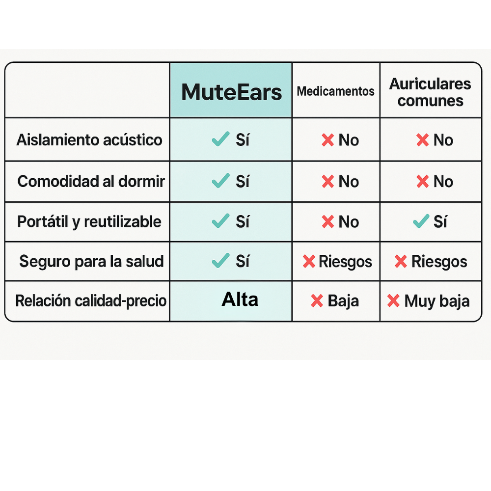 MuteEars